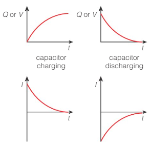 Capacitor Charge And Discharge Physics Online Tuition